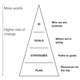 Satya-Nadella_strategy_graph